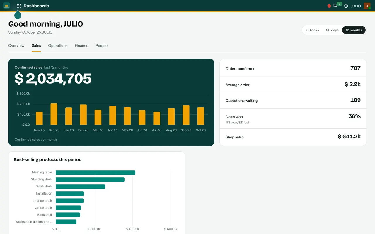 The sales dashboard in the Dashboards module of JULIO ERP