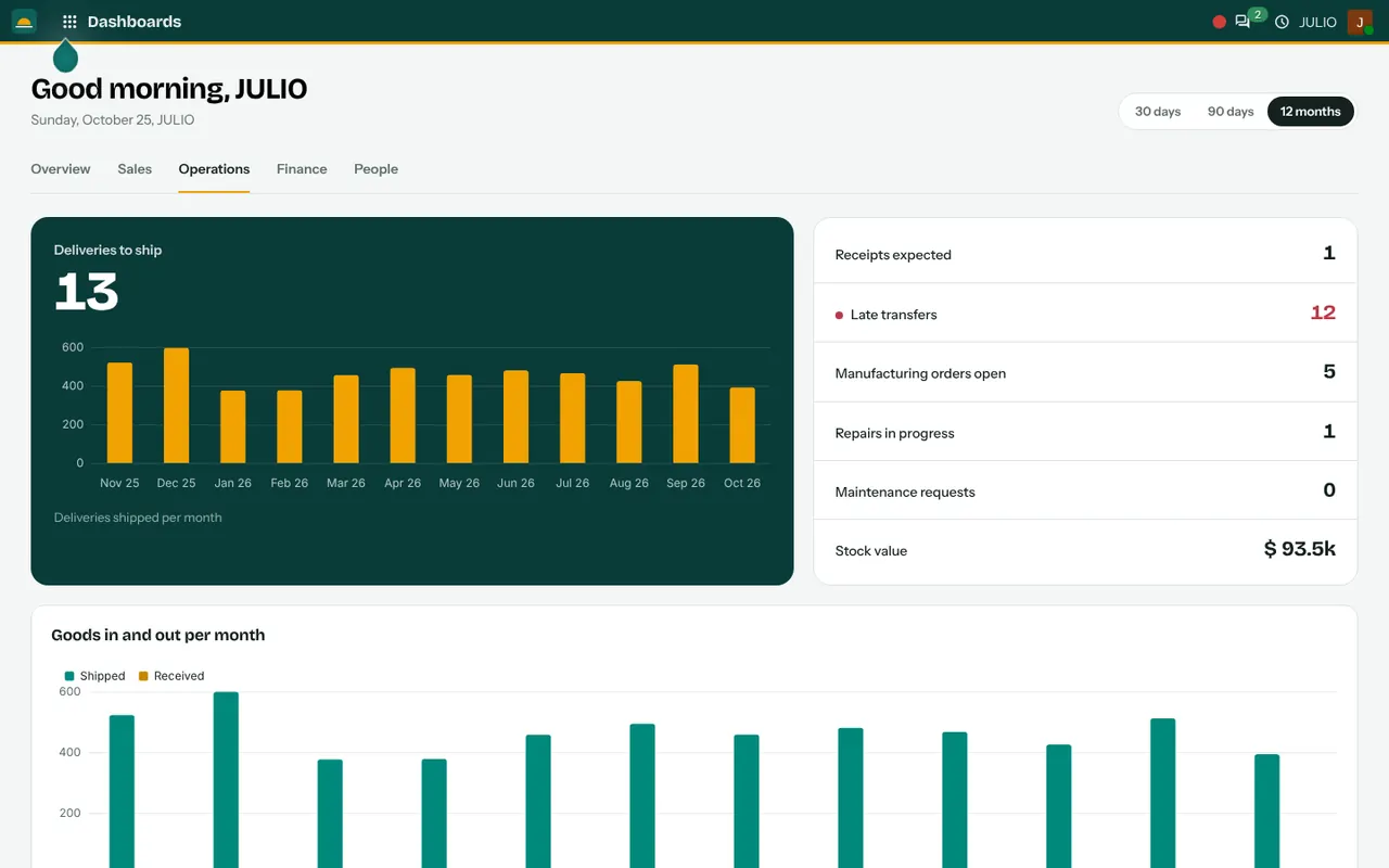 The operations dashboard in the Dashboards module of JULIO ERP