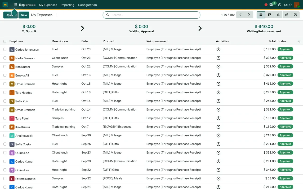 Expense claims in the Expenses module of JULIO ERP