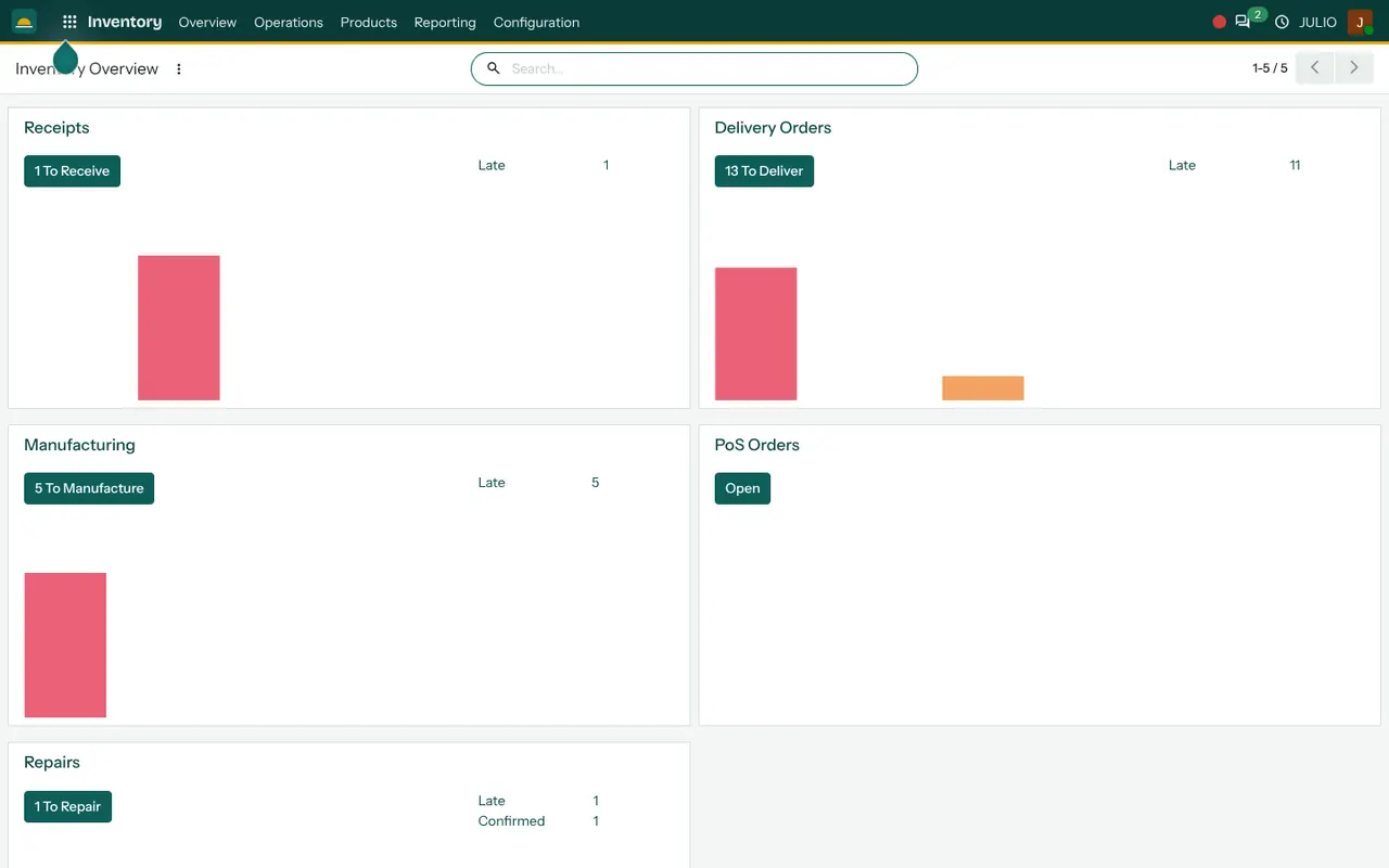 The inventory overview in the Inventory module of JULIO ERP