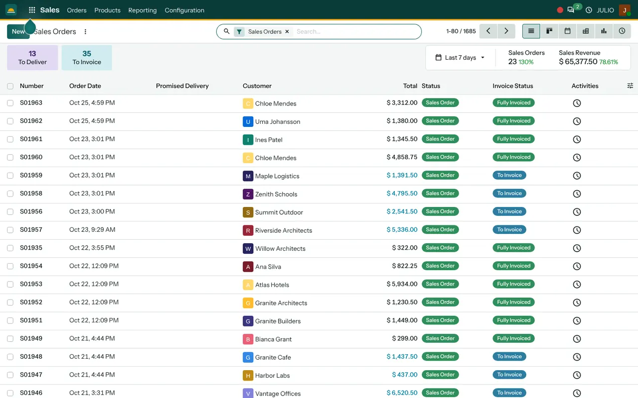 The sales orders list in the Sales module of JULIO ERP