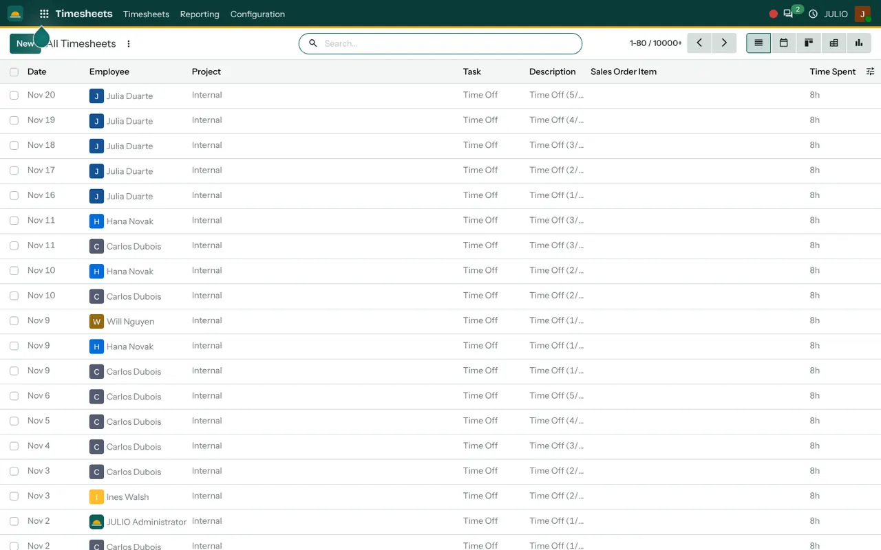 Timesheets by project in the Timesheets module of JULIO ERP, one of the common starting modules for construction