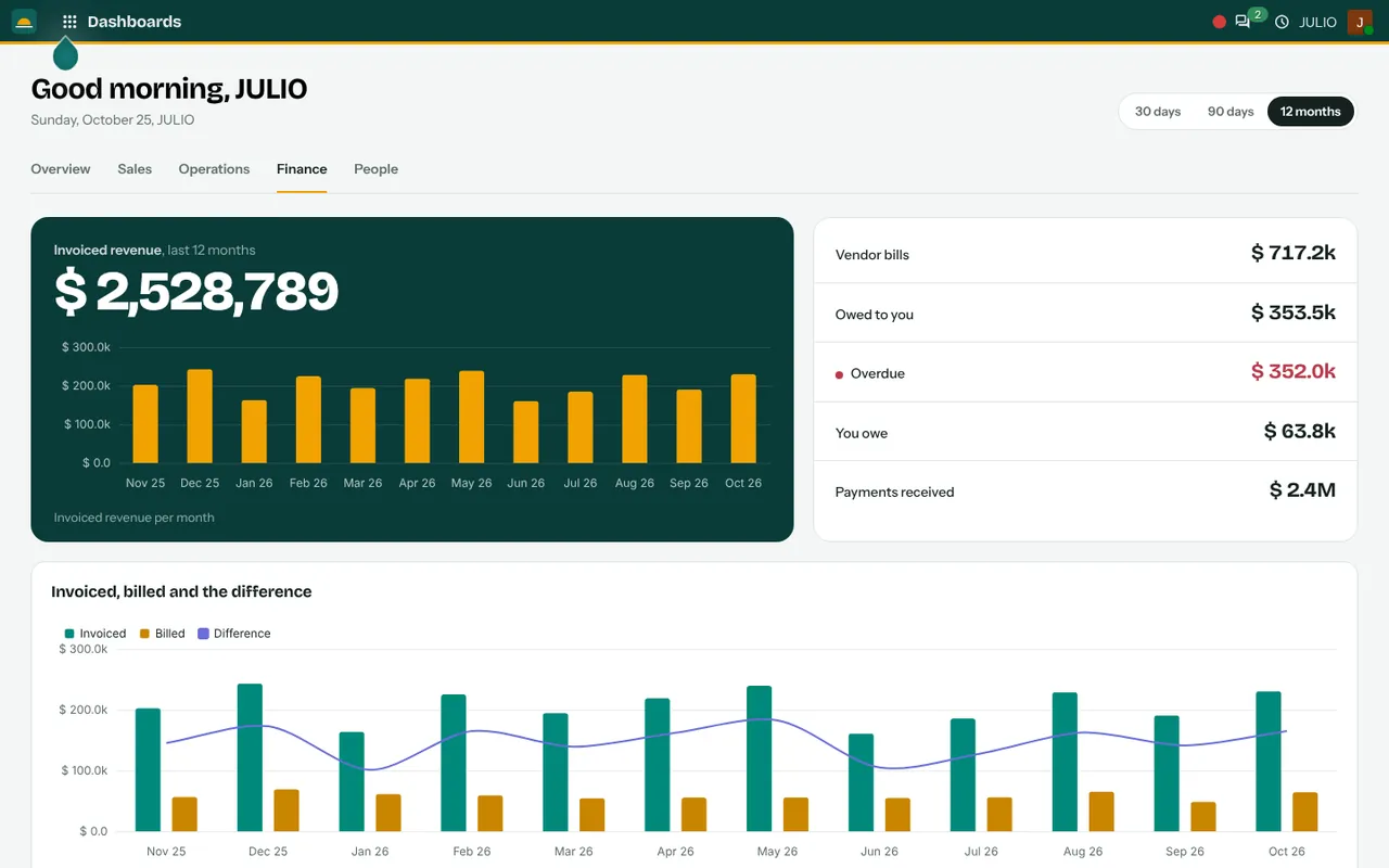 The Finance dashboard in JULIO ERP, shown with demo data