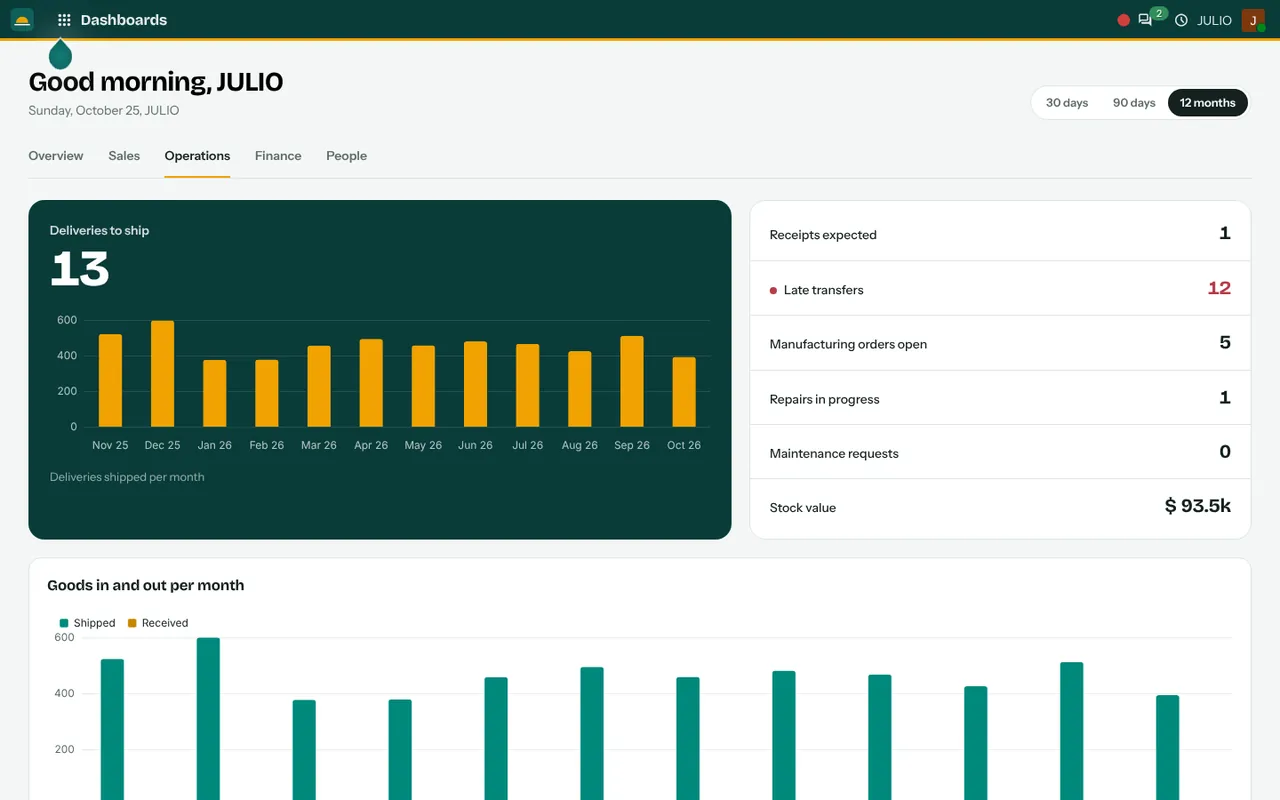 The Operations dashboard in JULIO ERP, shown with demo data