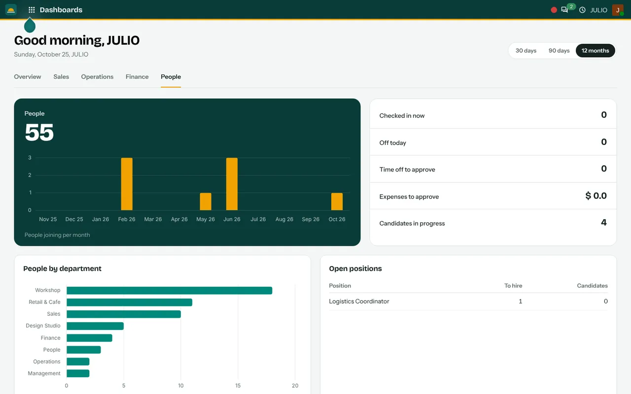 The People dashboard in JULIO ERP, shown with demo data