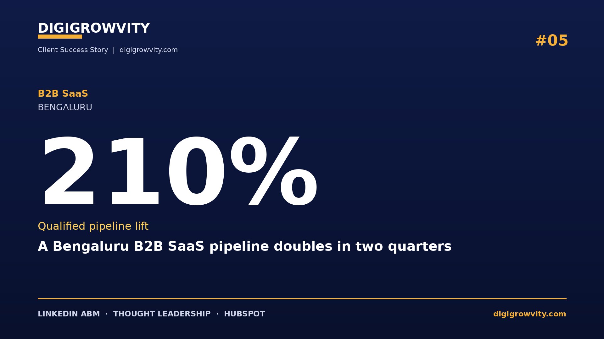 B2B SaaS LinkedIn marketing