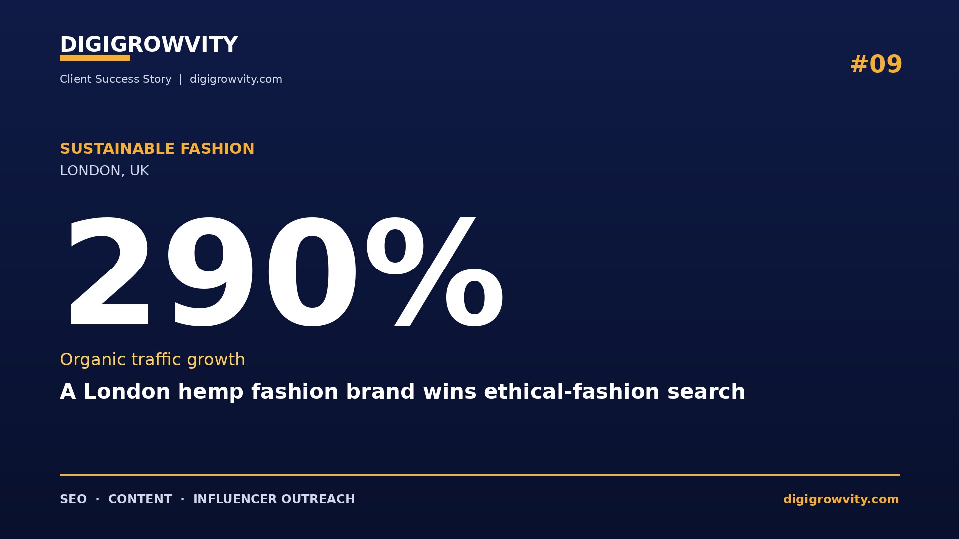 fashion brand SEO