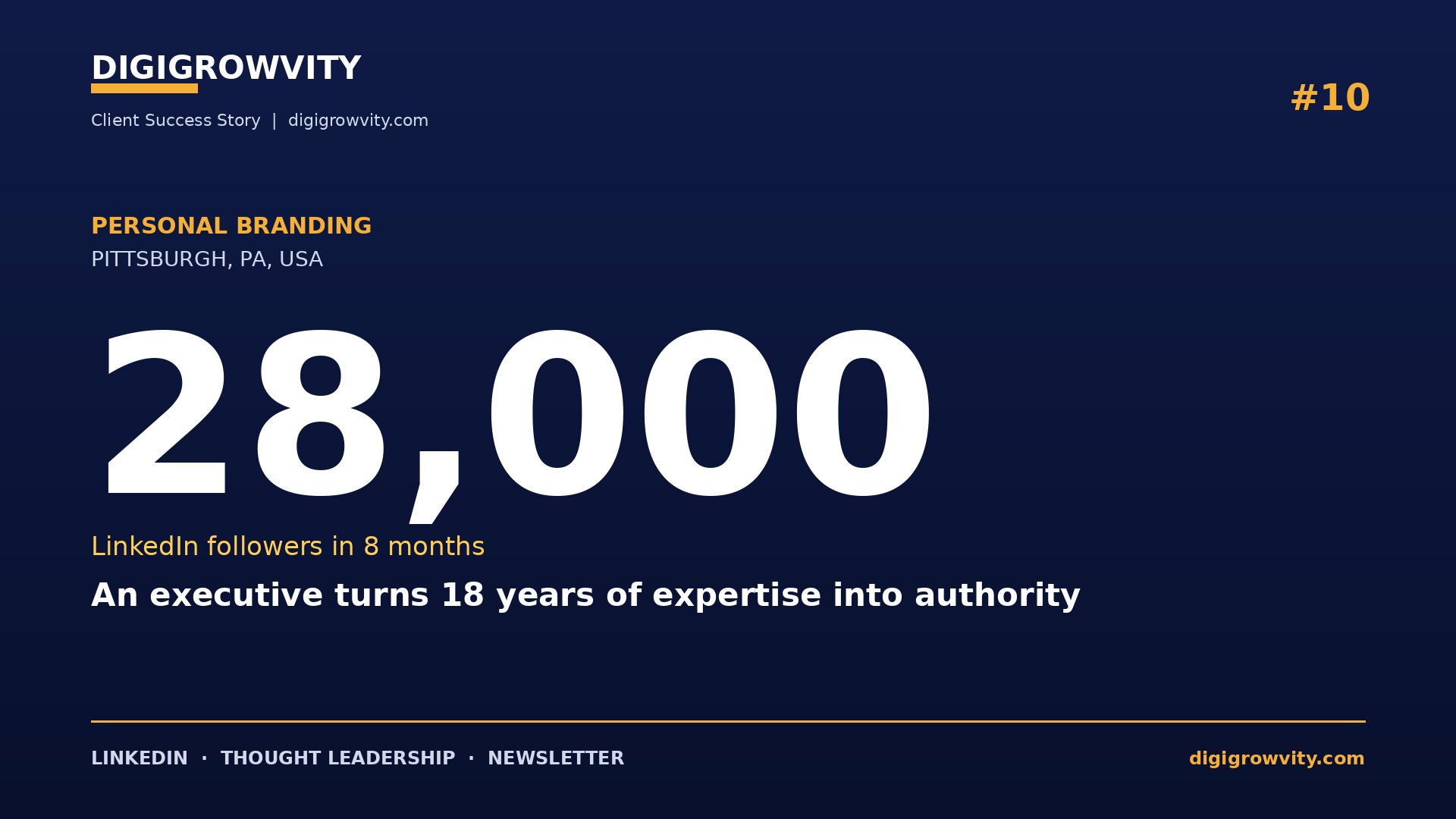 LinkedIn Personal Branding · Content Strategy · Thought Leadership